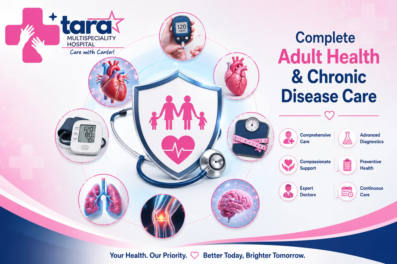 Adult medicine physician patient checkup consultation
